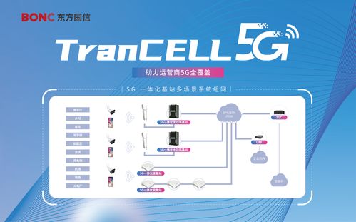 東方國信攜5G移動產品亮相2023上海MWC世界移動通信大會，共話網絡技術新未來