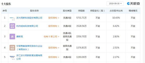眾合科技與浙大網(wǎng)新攜手，深化戰(zhàn)略布局，轉(zhuǎn)讓股權(quán)至網(wǎng)新機電與朗訊信息