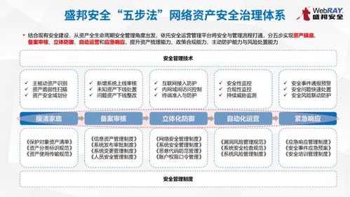 上海市委網(wǎng)信辦第十期網(wǎng)絡(luò)安全技術(shù)沙龍圓滿落幕，共探網(wǎng)絡(luò)技術(shù)轉(zhuǎn)讓新路徑